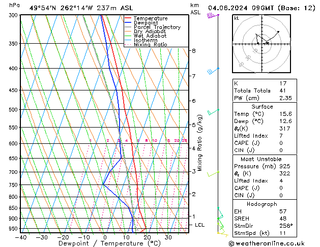 Model temps GFS Sa 04.06.2024 09 UTC
