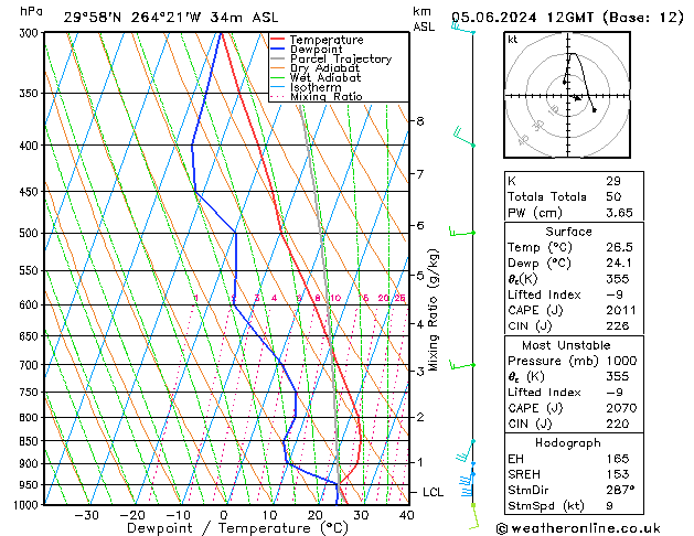 Model temps GFS St 05.06.2024 12 UTC