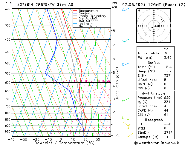 Model temps GFS Cu 07.06.2024 12 UTC