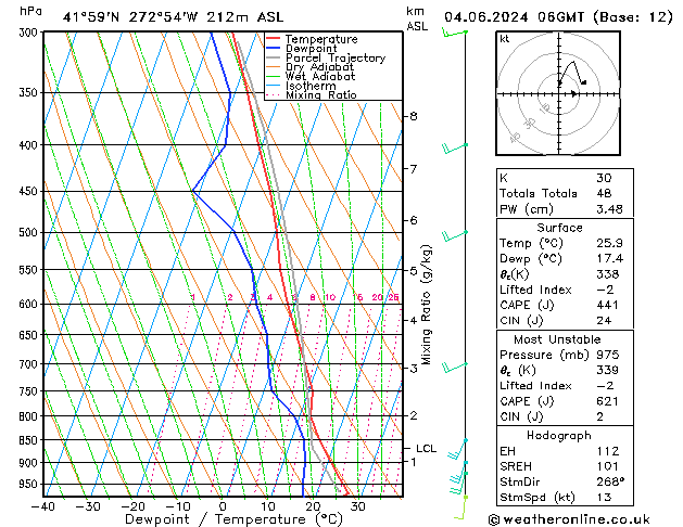 Model temps GFS Tu 04.06.2024 06 UTC