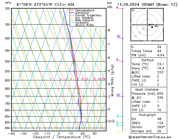 Model temps GFS Tu 11.06.2024 00 UTC