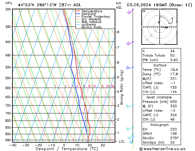 Model temps GFS Pzt 03.06.2024 18 UTC