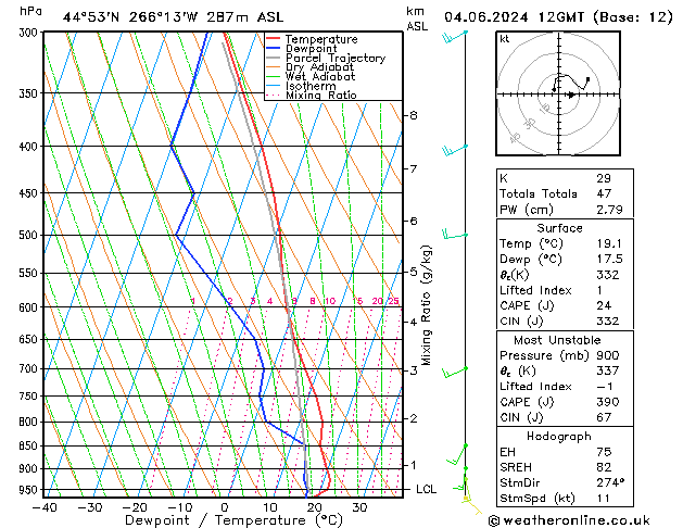 Model temps GFS 星期二 04.06.2024 12 UTC