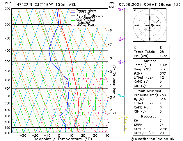 Model temps GFS Sex 07.06.2024 00 UTC