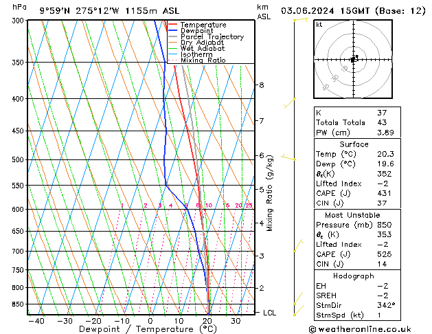 Model temps GFS Pzt 03.06.2024 15 UTC