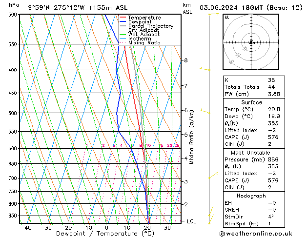 Model temps GFS пн 03.06.2024 18 UTC