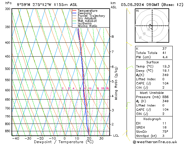 Model temps GFS śro. 05.06.2024 09 UTC