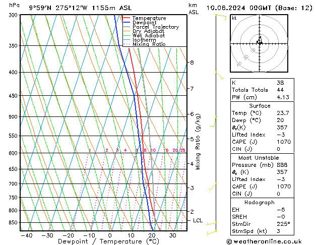 Model temps GFS пн 10.06.2024 00 UTC