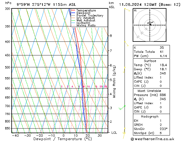 Model temps GFS Út 11.06.2024 12 UTC