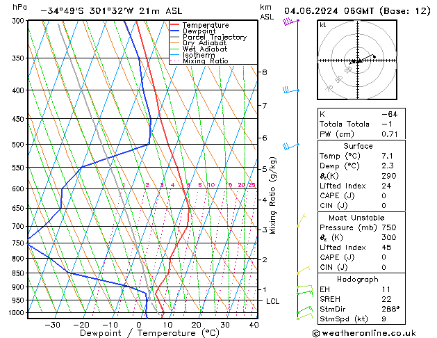 Model temps GFS Tu 04.06.2024 06 UTC