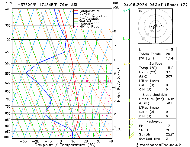 Model temps GFS Tu 04.06.2024 06 UTC