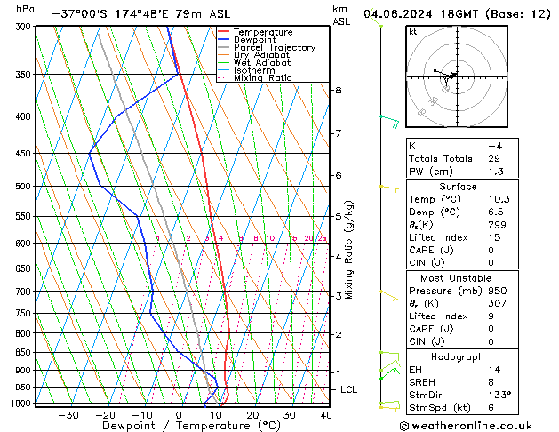 Model temps GFS вт 04.06.2024 18 UTC