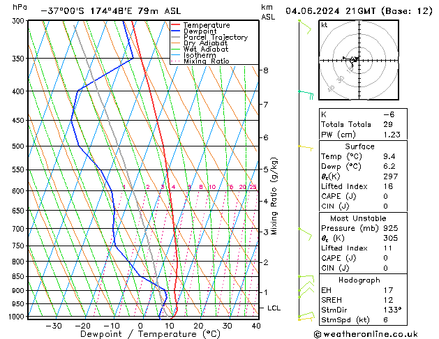 Model temps GFS Tu 04.06.2024 21 UTC