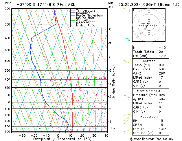 Modell Radiosonden GFS Mi 05.06.2024 00 UTC