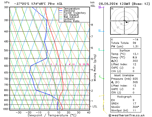 Model temps GFS Čt 06.06.2024 12 UTC