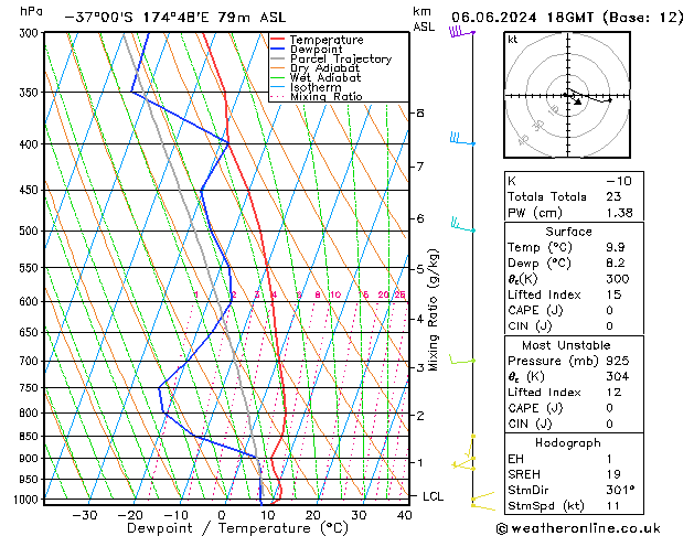 Model temps GFS Čt 06.06.2024 18 UTC