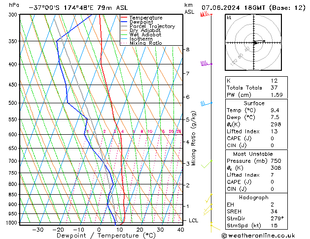 Model temps GFS Sex 07.06.2024 18 UTC