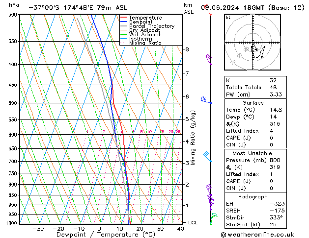 Model temps GFS Вс 09.06.2024 18 UTC