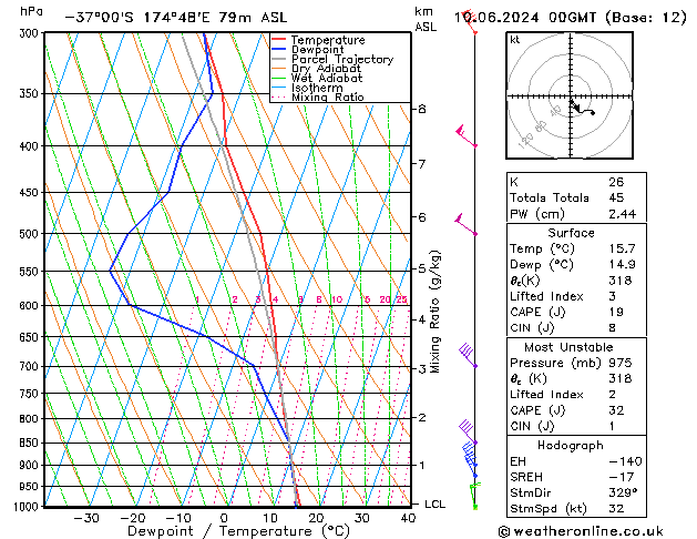 Model temps GFS Mo 10.06.2024 00 UTC