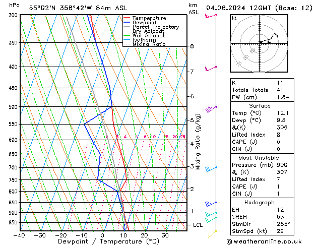 Model temps GFS Tu 04.06.2024 12 UTC