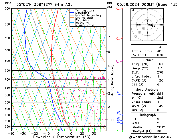 Model temps GFS We 05.06.2024 00 UTC