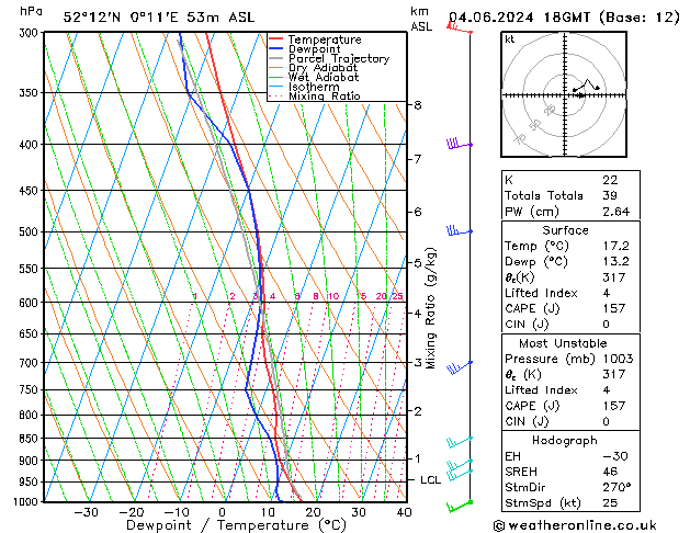 Model temps GFS Tu 04.06.2024 18 UTC