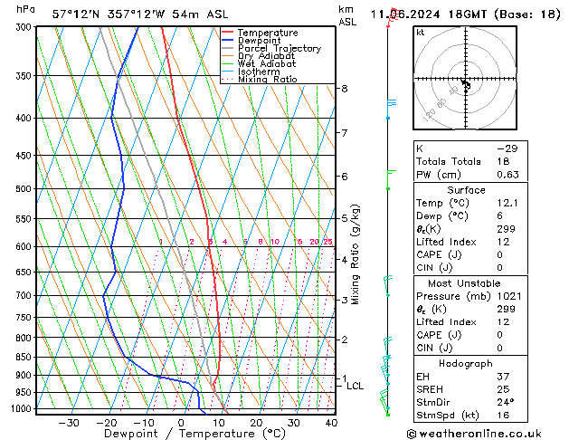 Model temps GFS Tu 11.06.2024 18 UTC