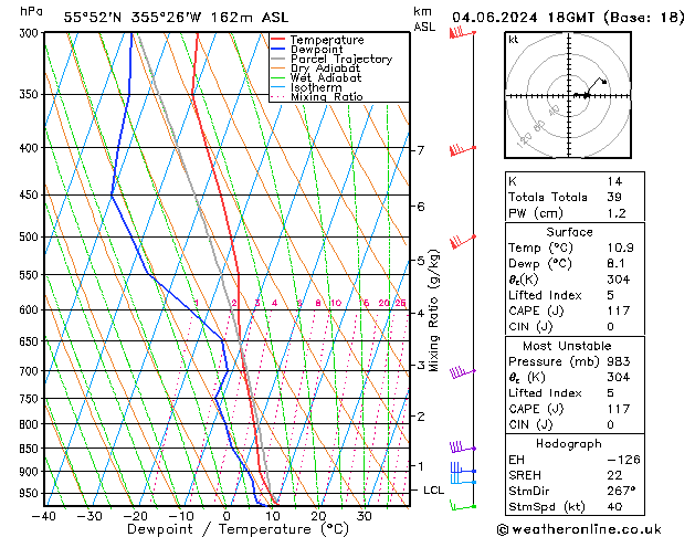 Model temps GFS Tu 04.06.2024 18 UTC