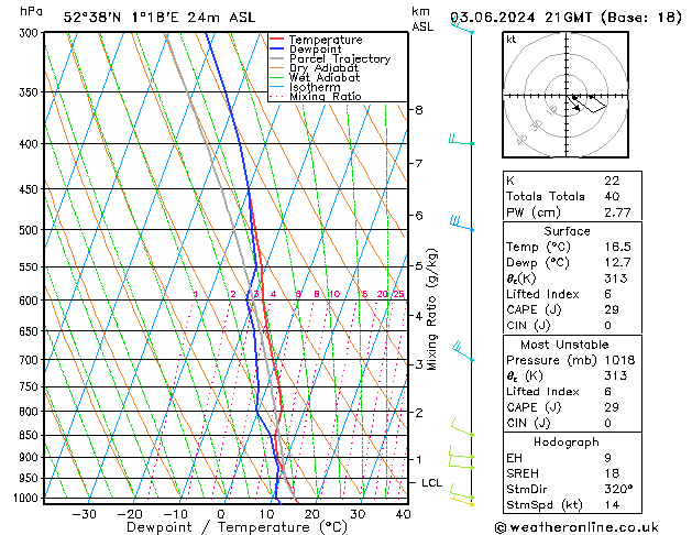 Model temps GFS Mo 03.06.2024 21 UTC
