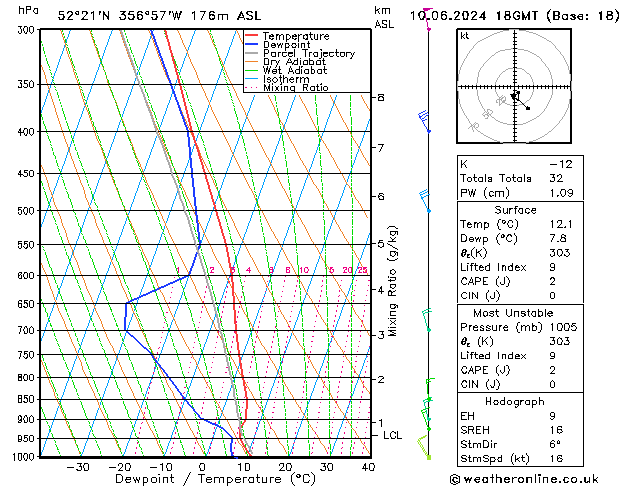 Model temps GFS Mo 10.06.2024 18 UTC