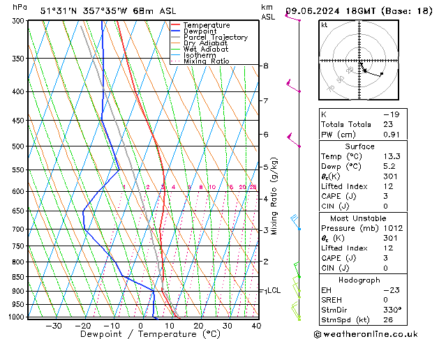 Model temps GFS Su 09.06.2024 18 UTC