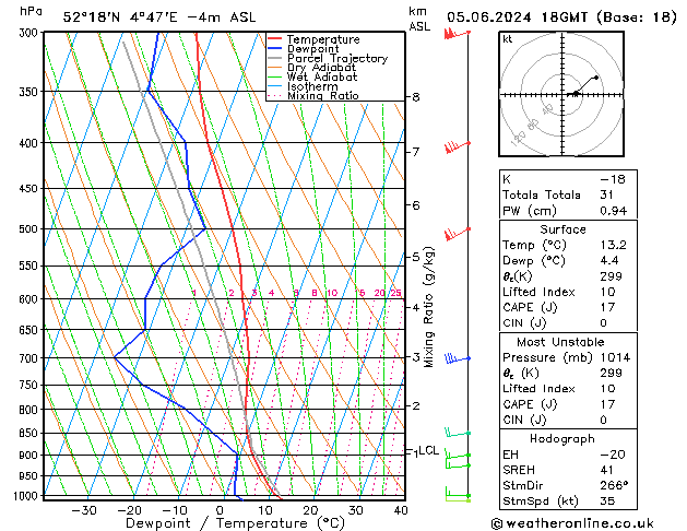 Model temps GFS wo 05.06.2024 18 UTC