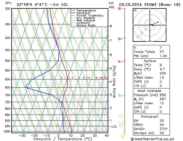 Model temps GFS do 06.06.2024 09 UTC