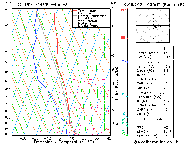 Model temps GFS ma 10.06.2024 00 UTC