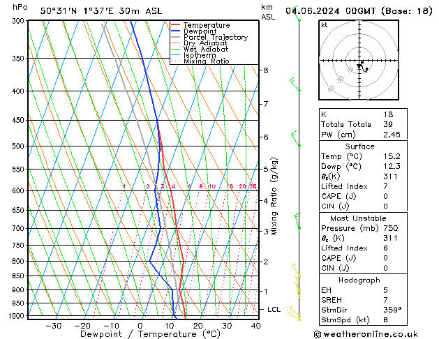 Model temps GFS вт 04.06.2024 00 UTC