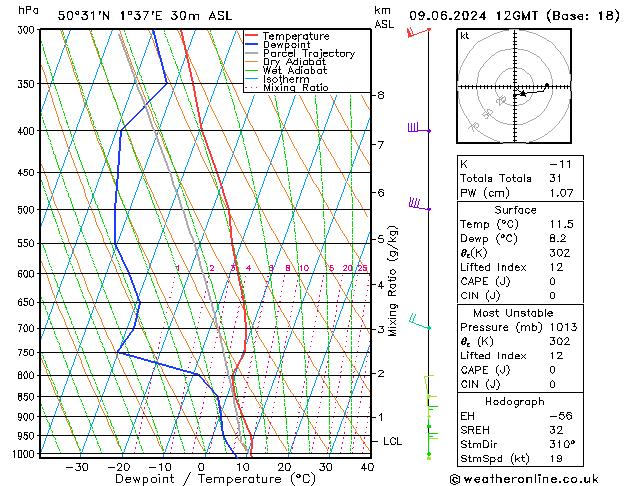 Model temps GFS Вс 09.06.2024 12 UTC