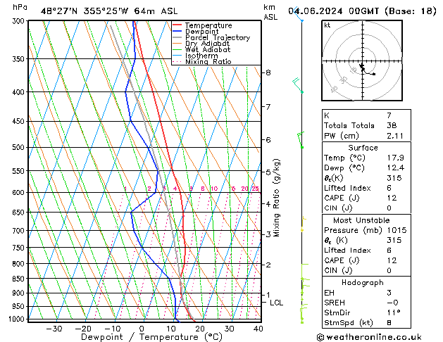 Model temps GFS Sa 04.06.2024 00 UTC