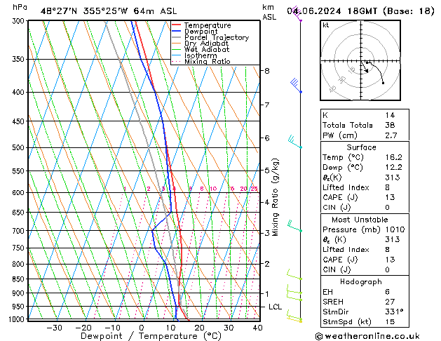 Model temps GFS wto. 04.06.2024 18 UTC