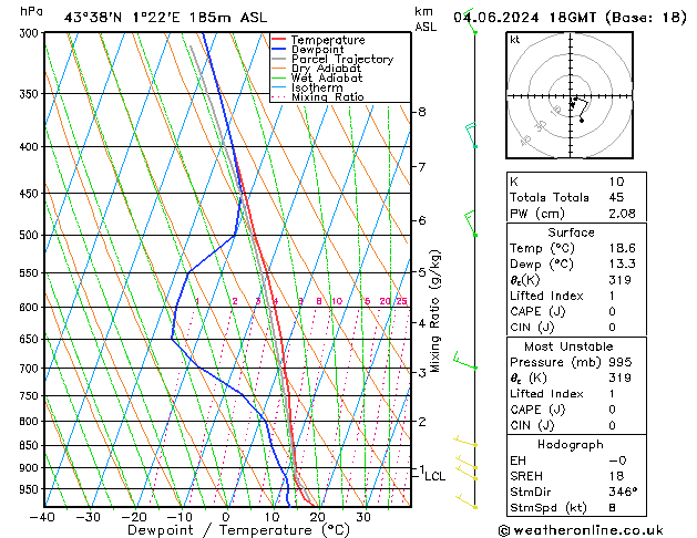 Model temps GFS mar 04.06.2024 18 UTC