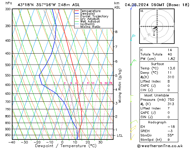 Model temps GFS Tu 04.06.2024 06 UTC