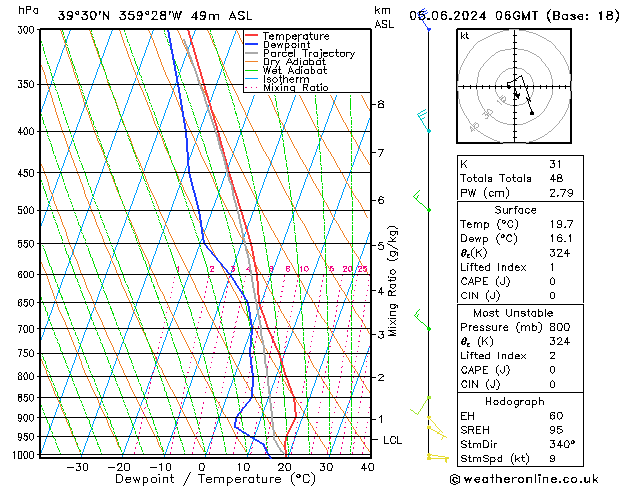 Model temps GFS mer 05.06.2024 06 UTC