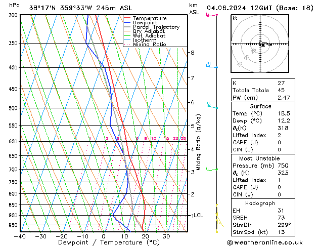 Model temps GFS Tu 04.06.2024 12 UTC