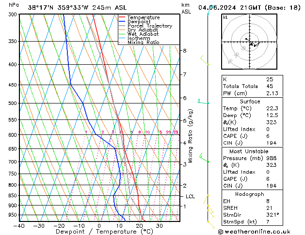 Model temps GFS Tu 04.06.2024 21 UTC