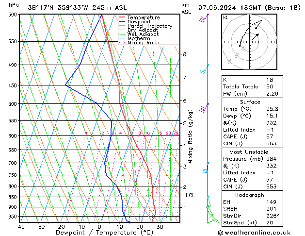 Model temps GFS pt. 07.06.2024 18 UTC