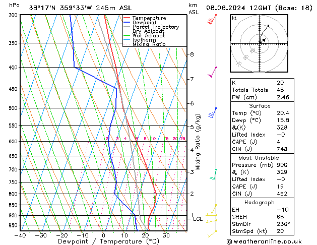 Model temps GFS sáb 08.06.2024 12 UTC