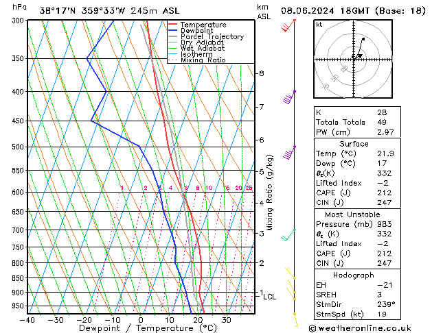 Model temps GFS sáb 08.06.2024 18 UTC