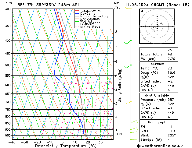 Model temps GFS mar 11.06.2024 06 UTC