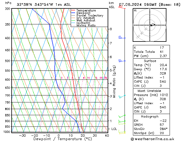 Model temps GFS Sex 07.06.2024 06 UTC