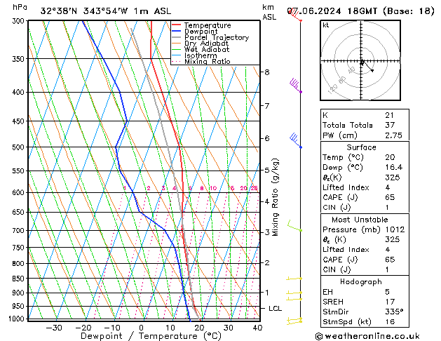 Model temps GFS Sex 07.06.2024 18 UTC