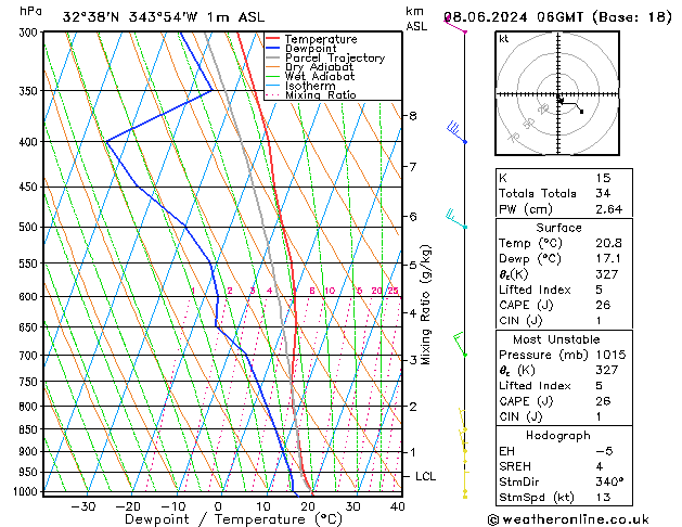 Model temps GFS Sáb 08.06.2024 06 UTC